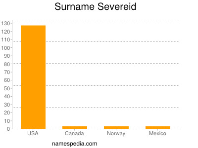 Familiennamen Severeid