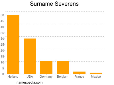 Familiennamen Severens