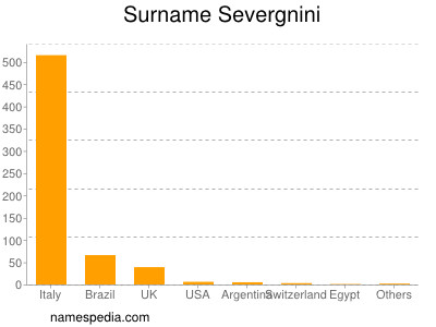 Familiennamen Severgnini