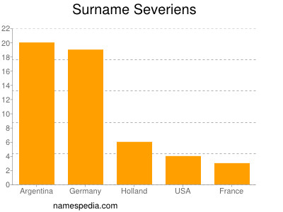 Familiennamen Severiens