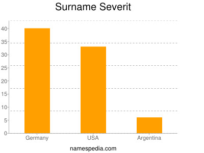 Familiennamen Severit