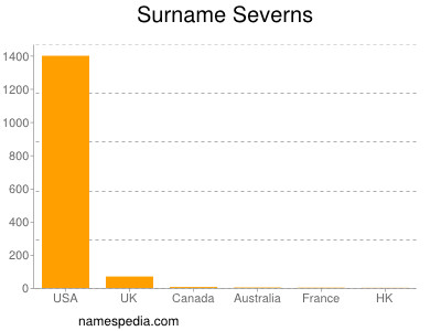 Familiennamen Severns