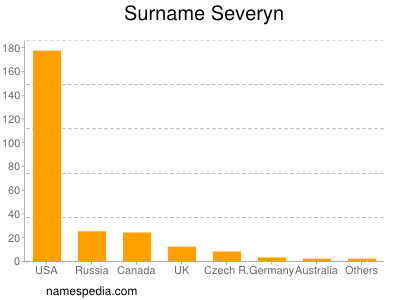 nom Severyn