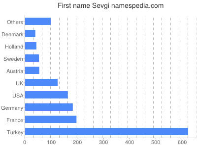 prenom Sevgi