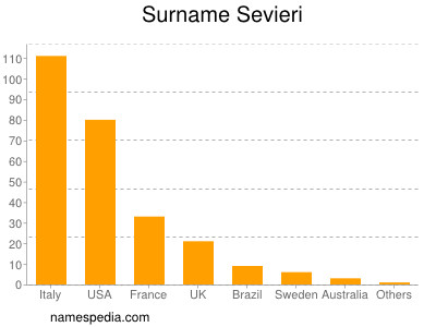 Familiennamen Sevieri