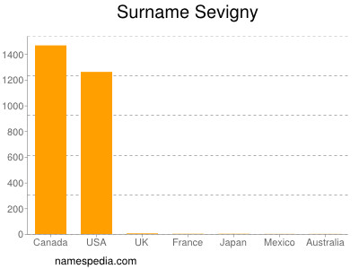 Familiennamen Sevigny