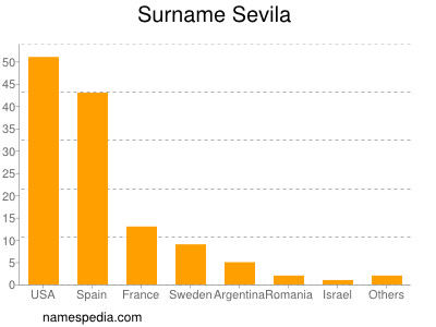 Surname Sevila