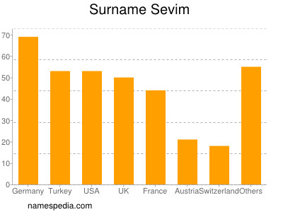 nom Sevim