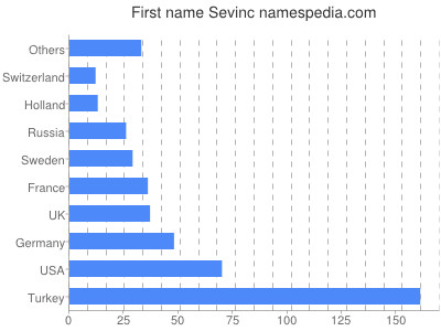 Vornamen Sevinc