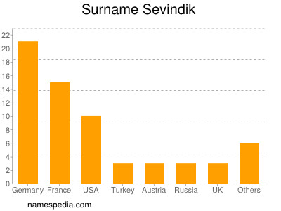 Familiennamen Sevindik