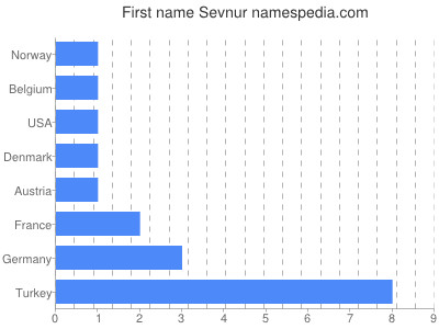 Vornamen Sevnur