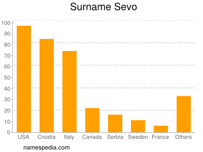 Familiennamen Sevo