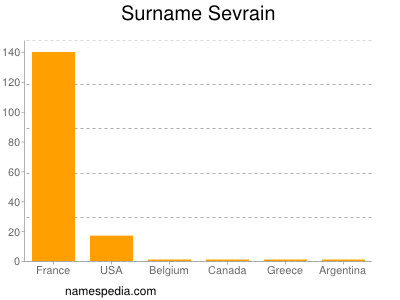 Familiennamen Sevrain