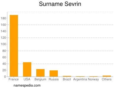 Surname Sevrin