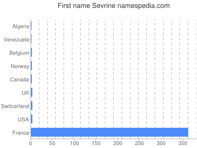 Vornamen Sevrine