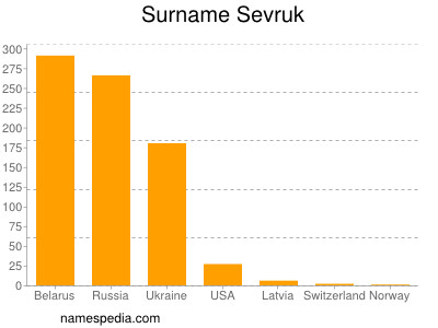 Familiennamen Sevruk