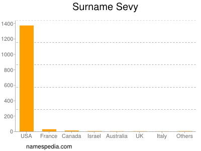 Surname Sevy