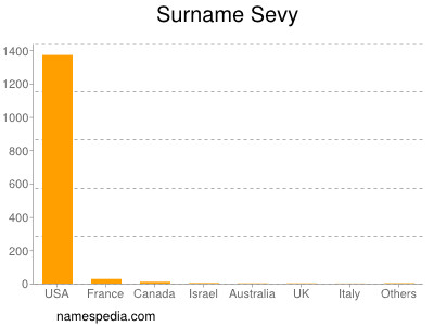Familiennamen Sevy