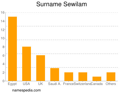 Surname Sewilam