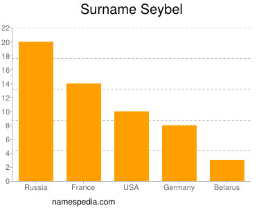 Familiennamen Seybel