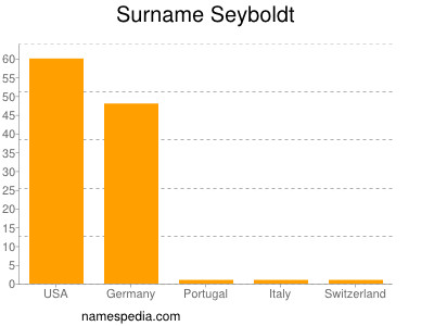 Familiennamen Seyboldt