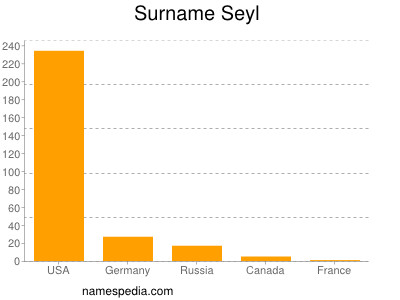 nom Seyl