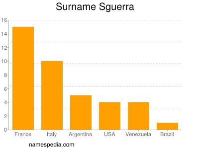 Surname Sguerra