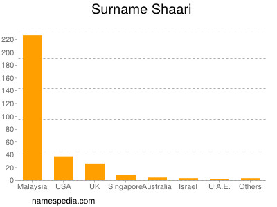 Familiennamen Shaari