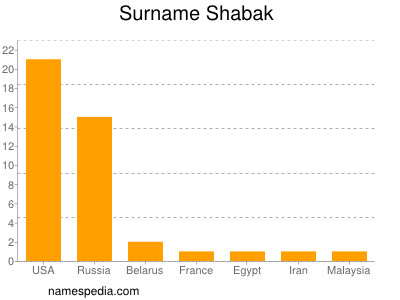 Familiennamen Shabak