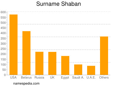 Familiennamen Shaban