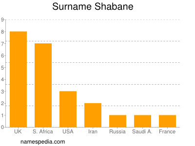 Familiennamen Shabane