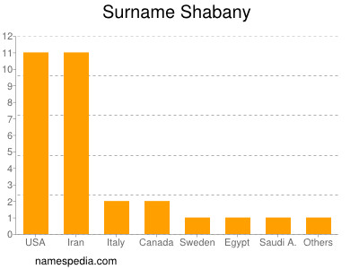 Familiennamen Shabany