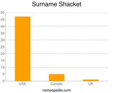 Familiennamen Shacket