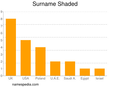 Surname Shaded