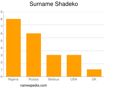 Familiennamen Shadeko