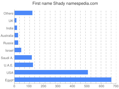 prenom Shady