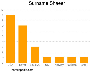 Surname Shaeer