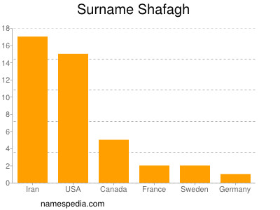 Familiennamen Shafagh