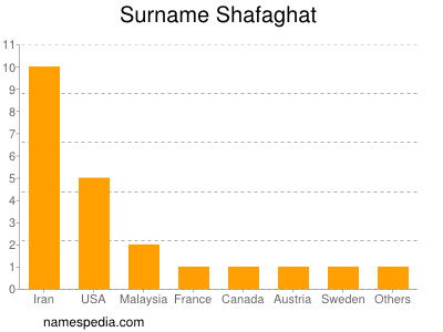 nom Shafaghat