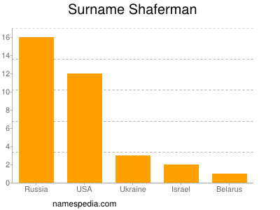 nom Shaferman