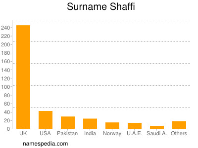 Familiennamen Shaffi