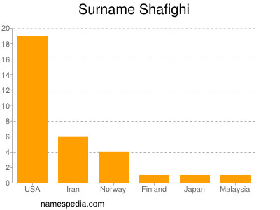 Familiennamen Shafighi