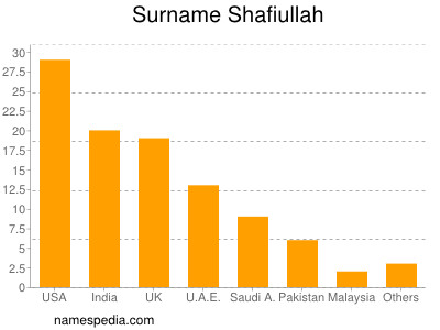 Familiennamen Shafiullah