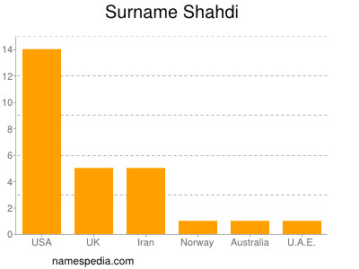 Familiennamen Shahdi