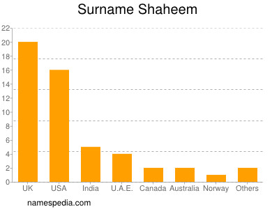 Familiennamen Shaheem