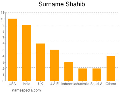 Familiennamen Shahib