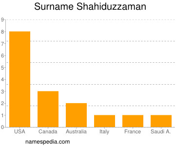 Familiennamen Shahiduzzaman