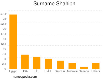 nom Shahien