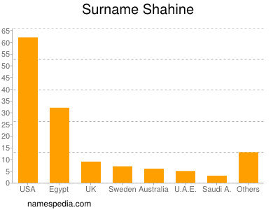 Familiennamen Shahine