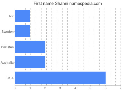 Vornamen Shahni